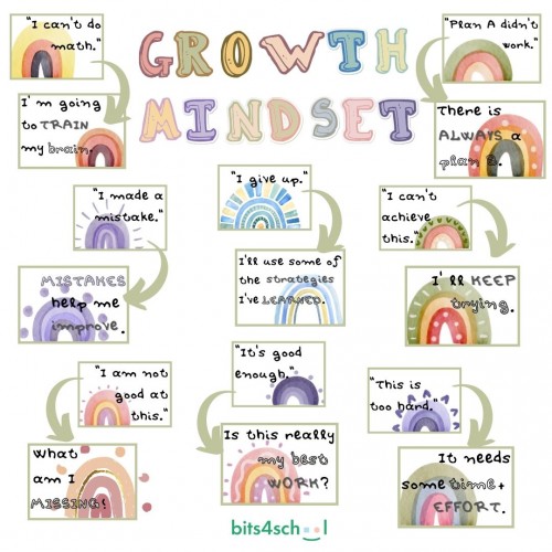 Αφίσες Ενθάρρυνσης- Growth Mindset(Φυσικό προϊόν)